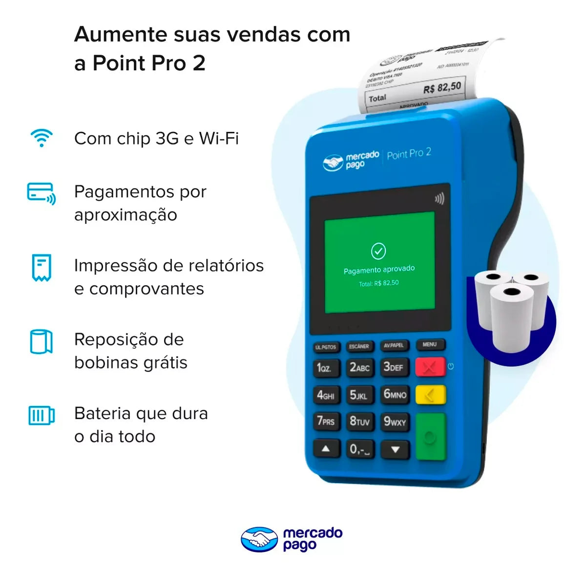 Point Pro 2 - Maquininha De Cartão Chip Grátis E Wifii + NFC Aproximação - FRETE GRÁTIS